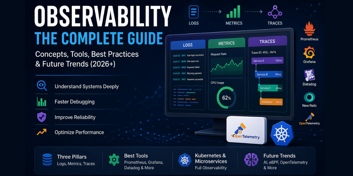 Observability in Software Engineering: Complete Guide (2026)